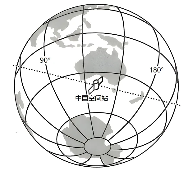 冲刺提分真题练——考点01 经纬网与地图三要素(原卷版) 第3张