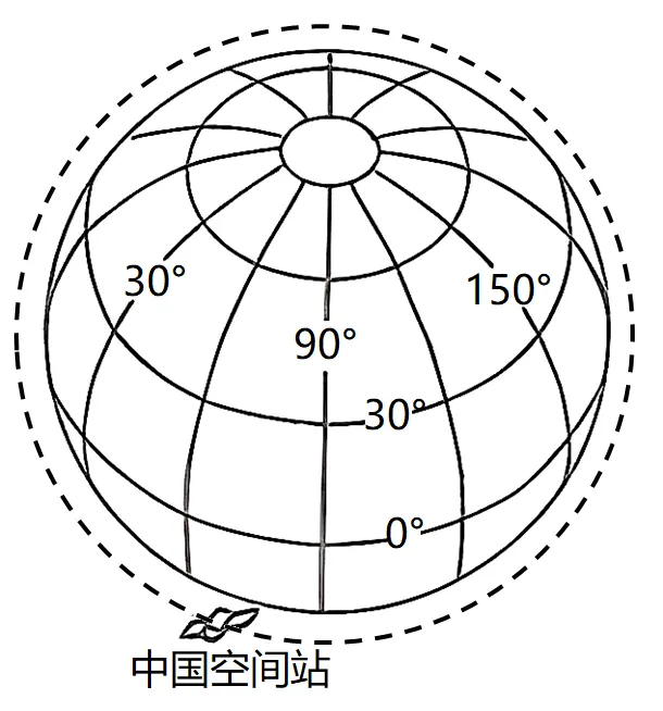 冲刺提分真题练——考点01 经纬网与地图三要素(原卷版) 第5张