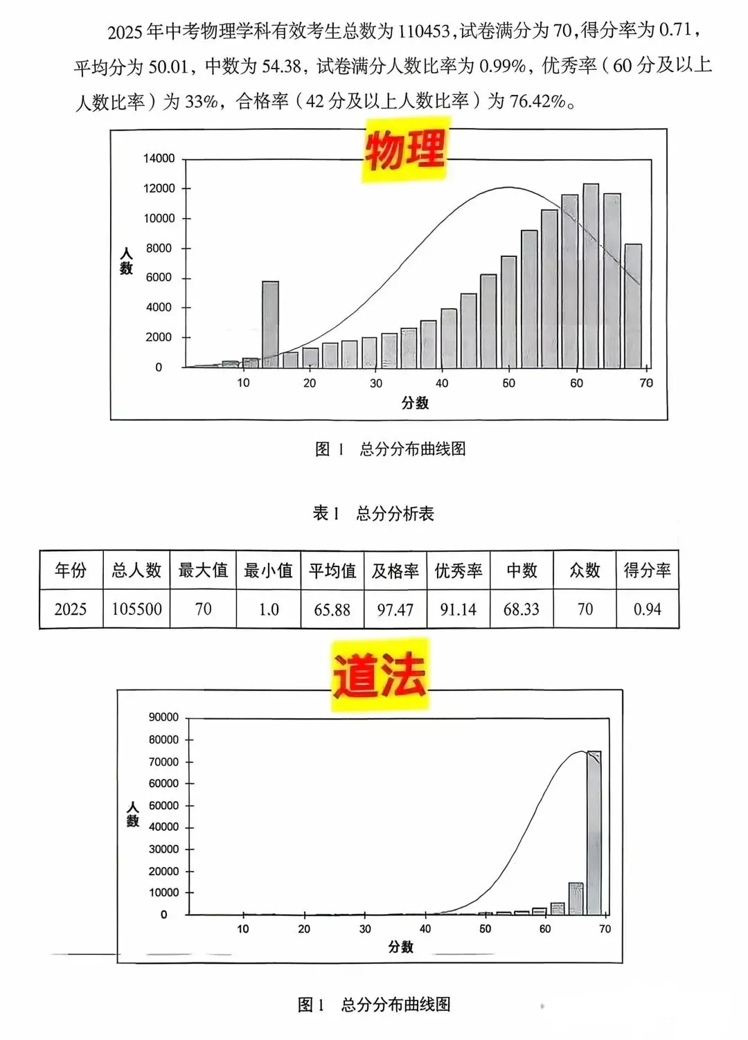 2025年北京中考各科平均分曝光 第4张