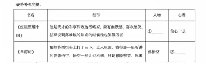 2026中考语文出题概率最高的一本名著(附核心考点) 第3张