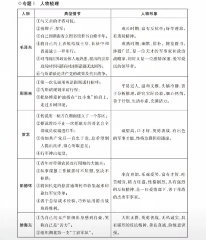 2026中考语文出题概率最高的一本名著(附核心考点) 第4张
