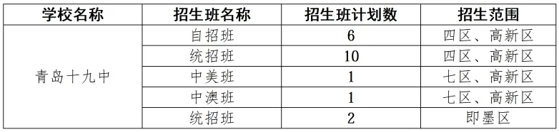 政策解读 | 青岛十九中2026年中考政策概览 第2张