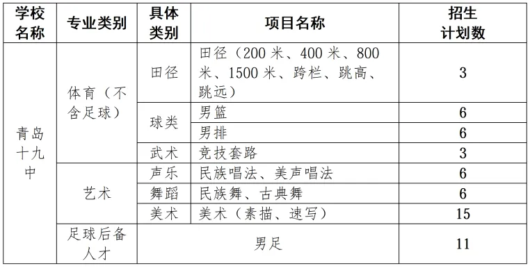 政策解读 | 青岛十九中2026年中考政策概览 第3张