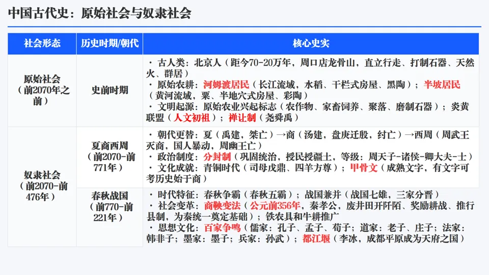 2026中考历史总复习单元主题+历史事件线索版【长期会员资料】 第7张