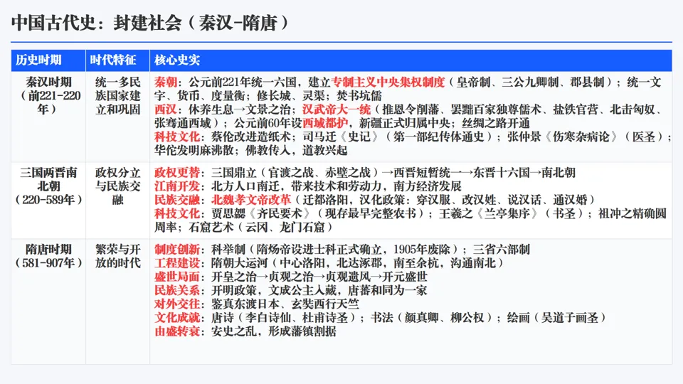 2026中考历史总复习单元主题+历史事件线索版【长期会员资料】 第8张