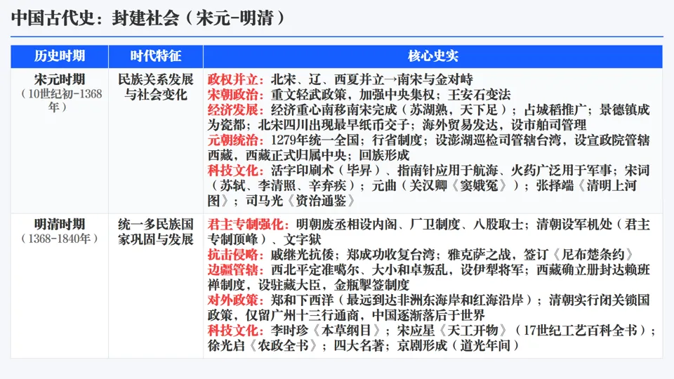 2026中考历史总复习单元主题+历史事件线索版【长期会员资料】 第9张