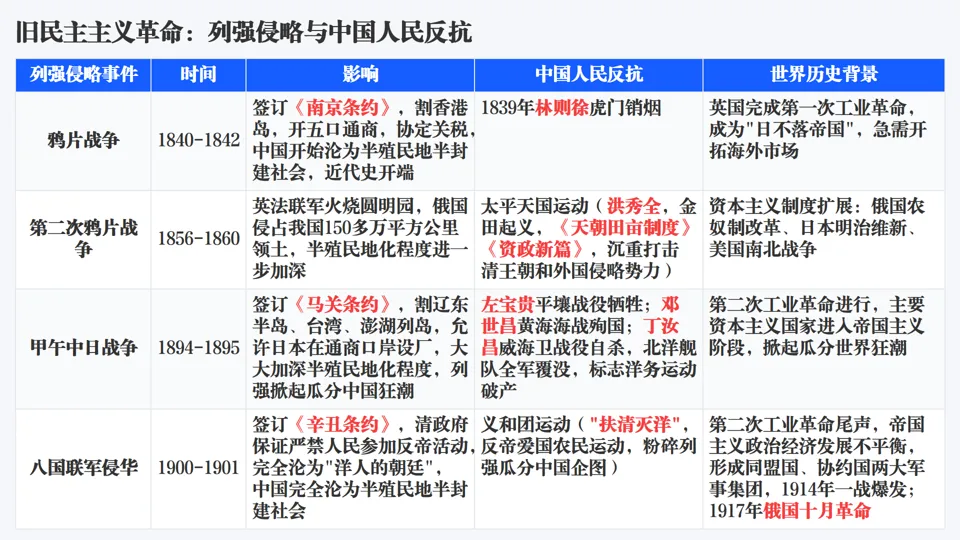 2026中考历史总复习单元主题+历史事件线索版【长期会员资料】 第11张