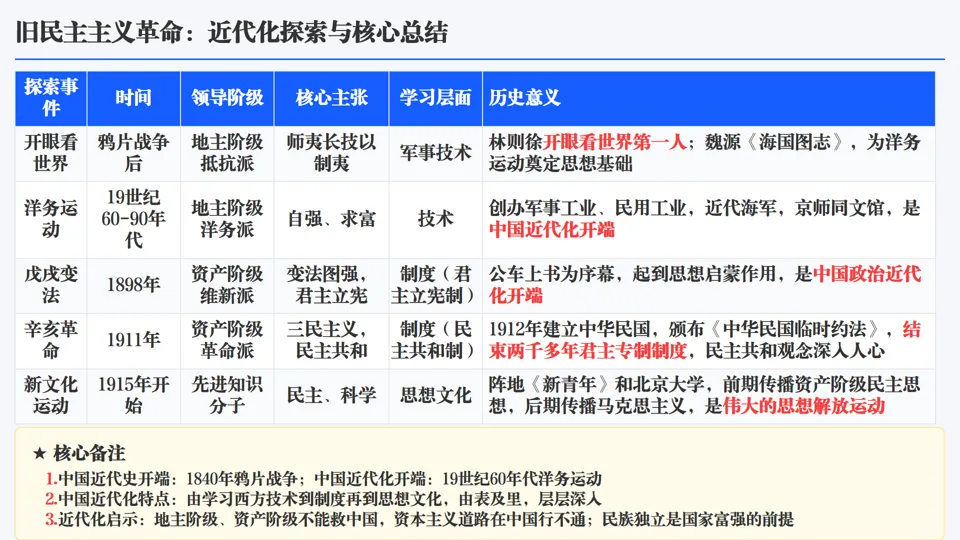 2026中考历史总复习单元主题+历史事件线索版【长期会员资料】 第12张