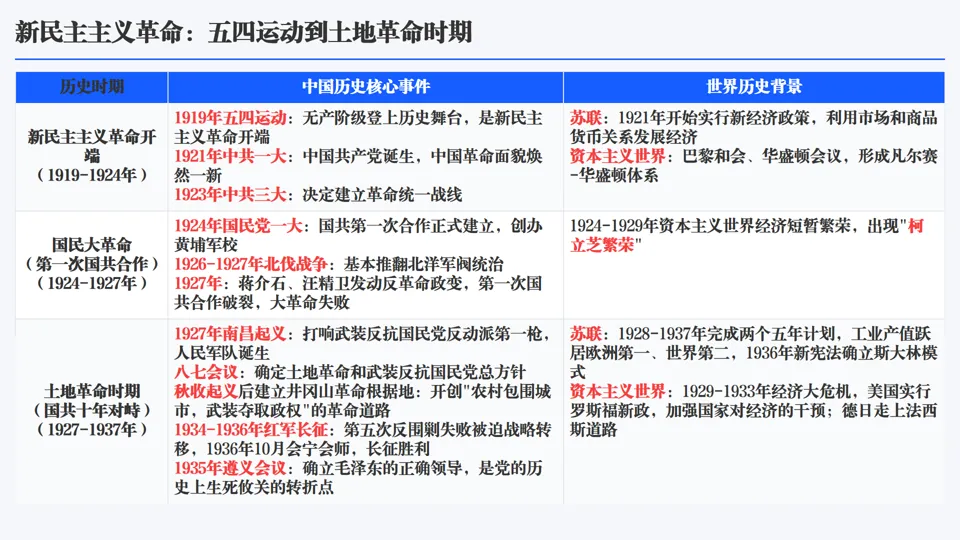 2026中考历史总复习单元主题+历史事件线索版【长期会员资料】 第14张