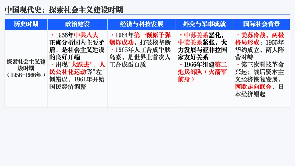 2026中考历史总复习单元主题+历史事件线索版【长期会员资料】 第18张