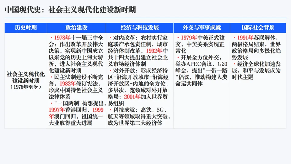 2026中考历史总复习单元主题+历史事件线索版【长期会员资料】 第20张