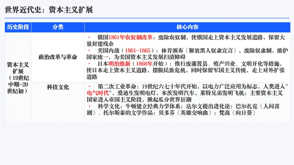 2026中考历史总复习单元主题+历史事件线索版【长期会员资料】 第26张