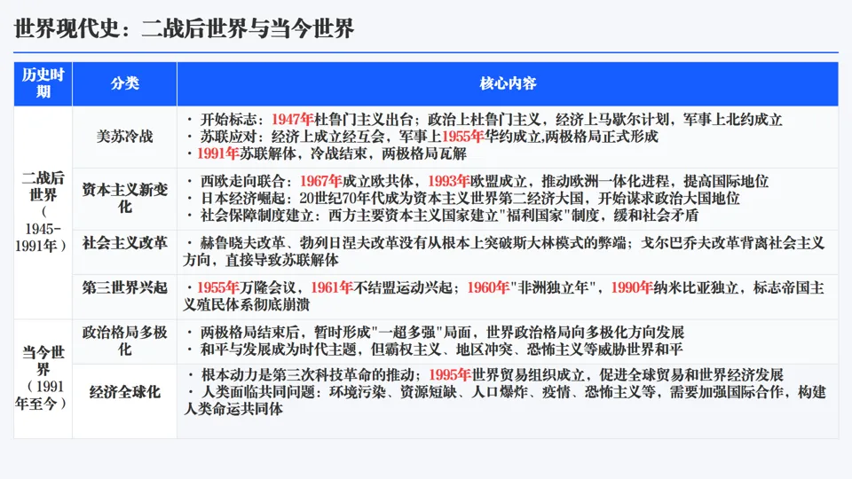 2026中考历史总复习单元主题+历史事件线索版【长期会员资料】 第29张