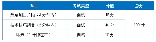东莞中考【舞蹈】特长生,从报名到录取,一篇看懂 第2张 东莞中考【舞蹈】特长生,从报名到录取,一篇看懂 第2张