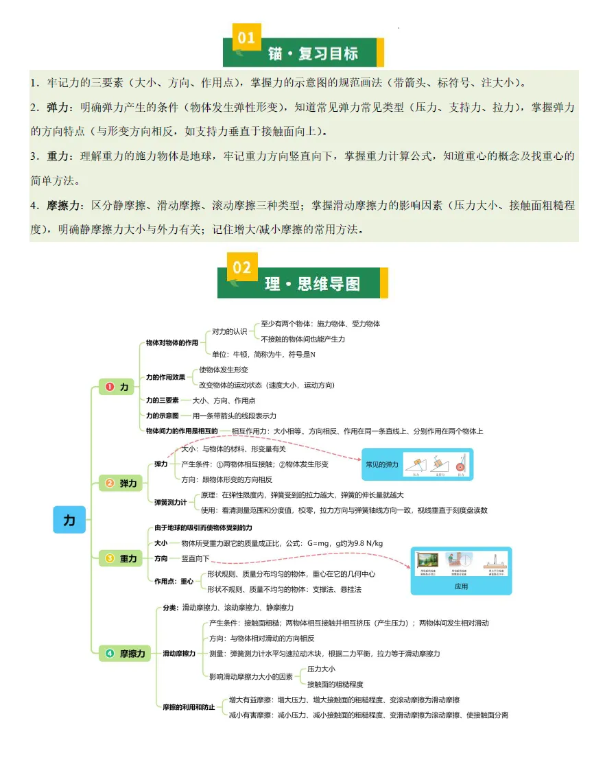 【精品资料~】2026中考物理知识清单(练习版+解析版) 第10张