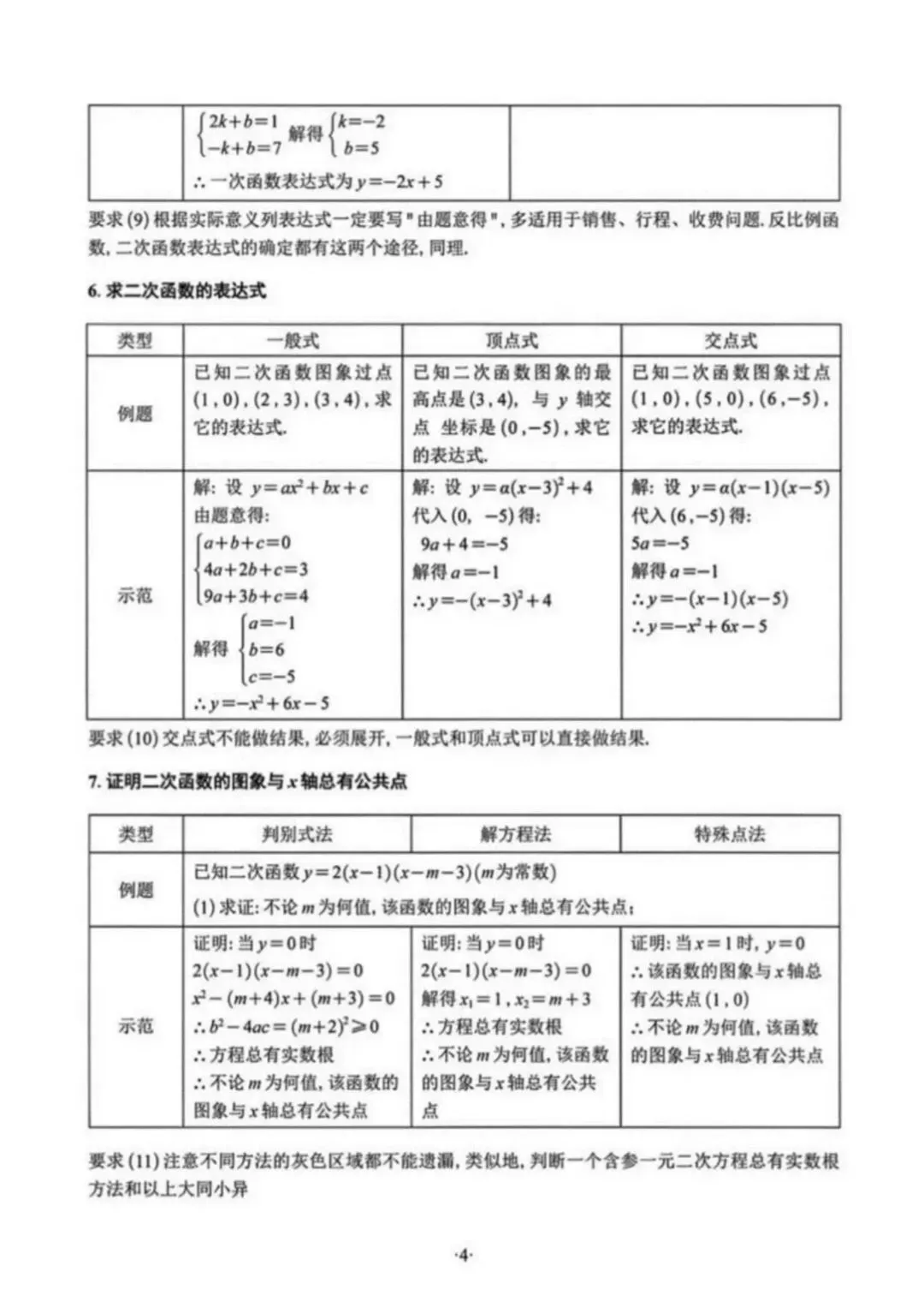 别让不规范“偷”走你的分——中考数学答题规范 第4张