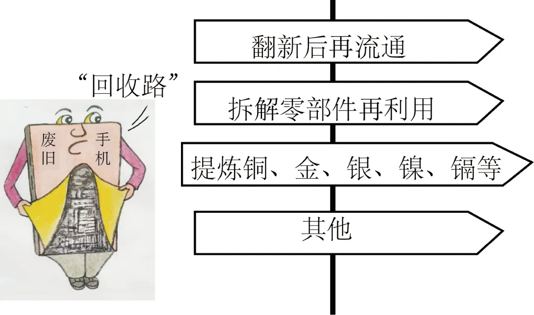 2025年山西省中考地理试卷 第8张 2025年山西省中考地理试卷 第8张