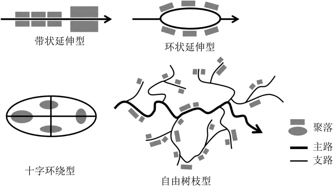 【考点真题汇编】20260401地域文化与城乡景观2025年高考分类汇编 第3张