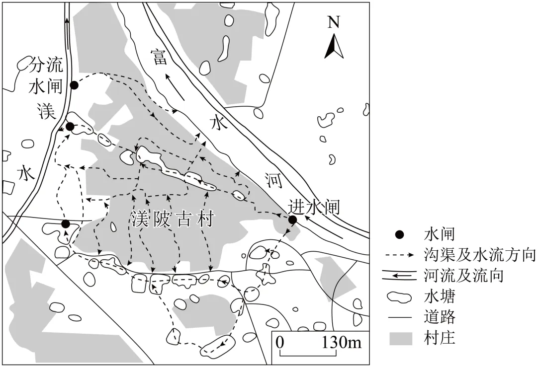 【考点真题汇编】20260401地域文化与城乡景观2025年高考分类汇编 第6张