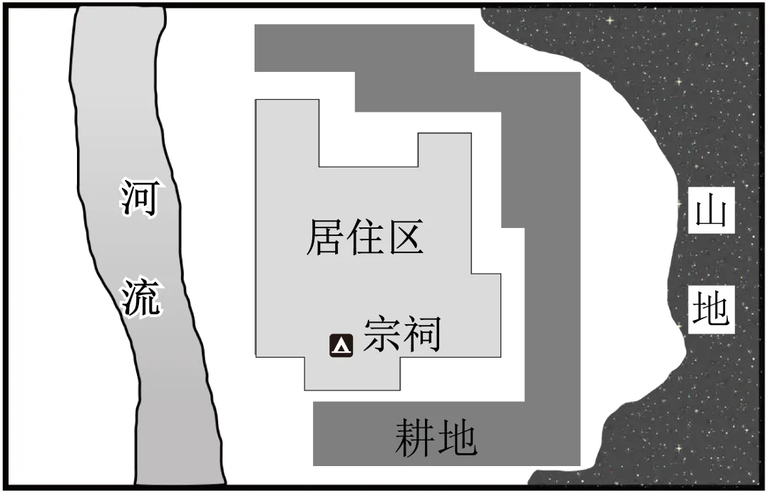 【考点真题汇编】20260401地域文化与城乡景观2025年高考分类汇编 第9张