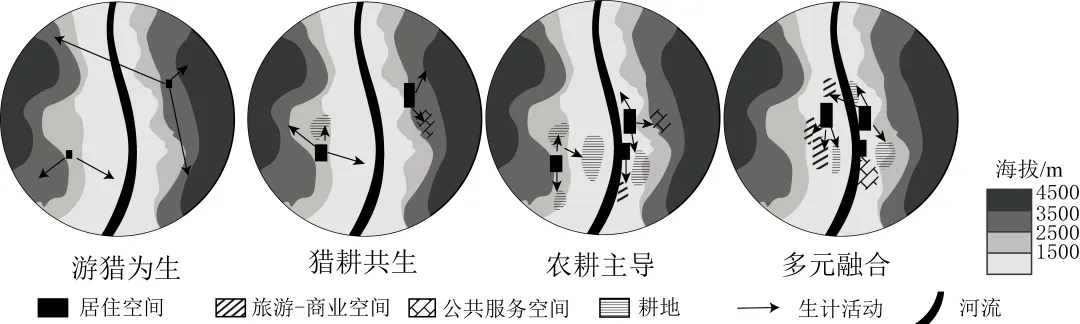 【考点真题汇编】20260401地域文化与城乡景观2025年高考分类汇编 第14张