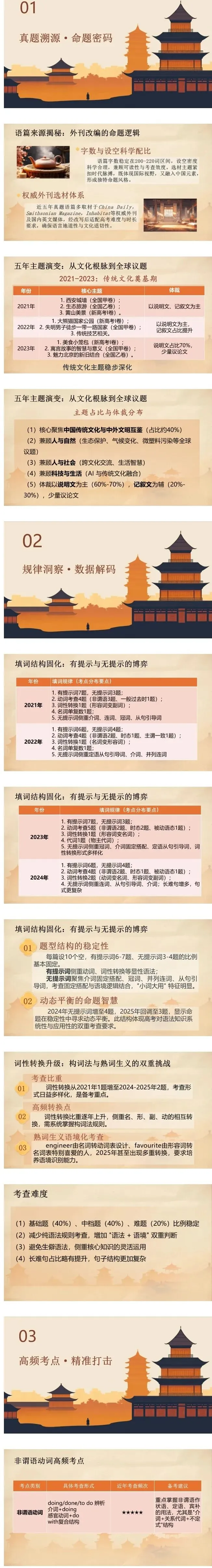 高三英语二轮总复习语法填空:五年真题解码与2026决胜攻略 第3张