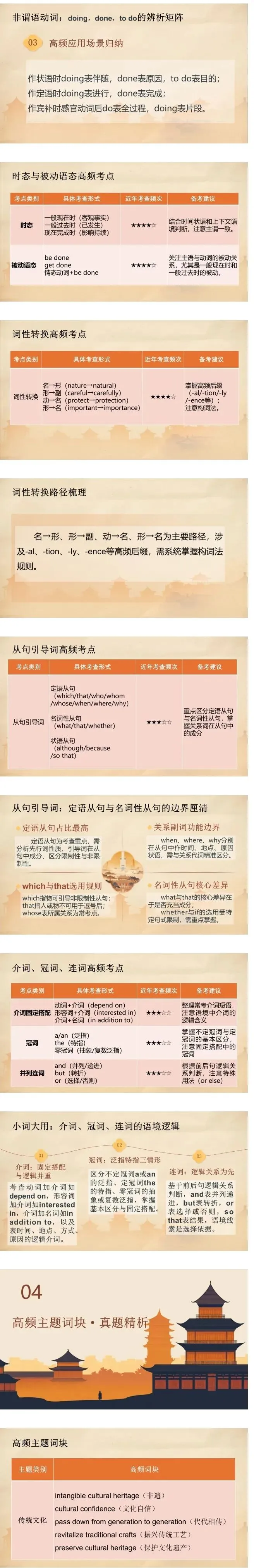 高三英语二轮总复习语法填空:五年真题解码与2026决胜攻略 第4张