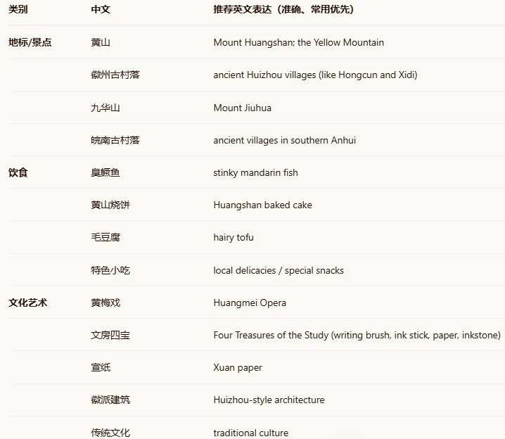 中考英语新考法——跨学科英语阅读&新题型语篇 第13张 中考英语新考法——跨学科英语阅读&新题型语篇 第13张