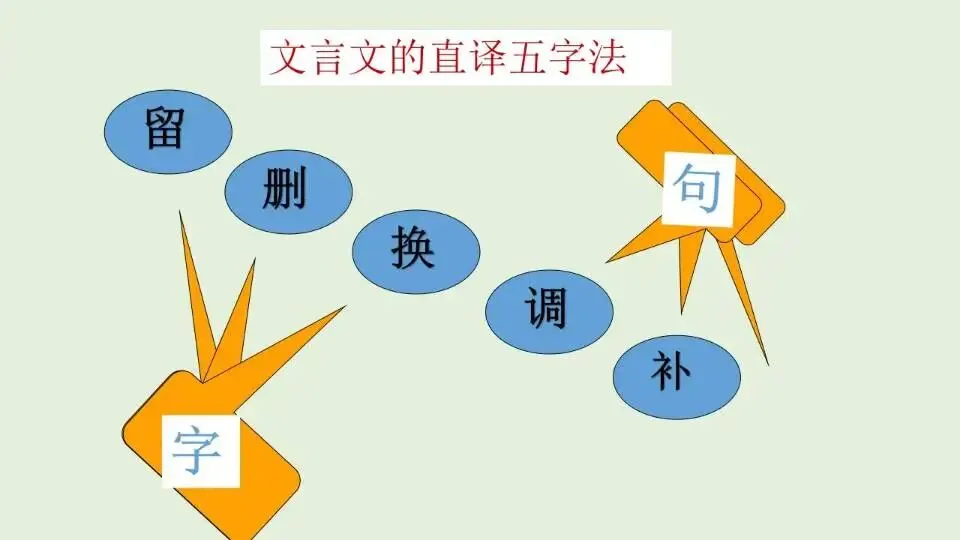 中考文意文翻译技巧 第4张