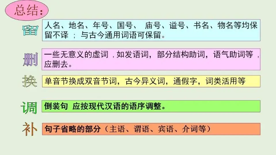 中考文意文翻译技巧 第10张