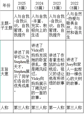 中考英语 B 篇阅读理解||考什么·为何考·怎么教 第1张