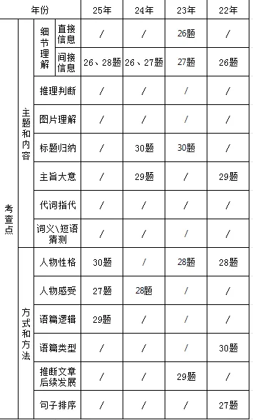 中考英语 B 篇阅读理解||考什么·为何考·怎么教 第3张