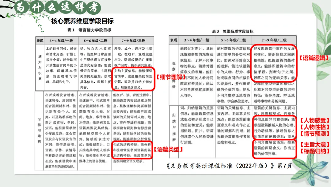 中考英语 B 篇阅读理解||考什么·为何考·怎么教 第4张