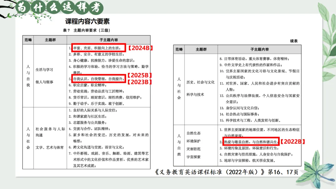 中考英语 B 篇阅读理解||考什么·为何考·怎么教 第5张