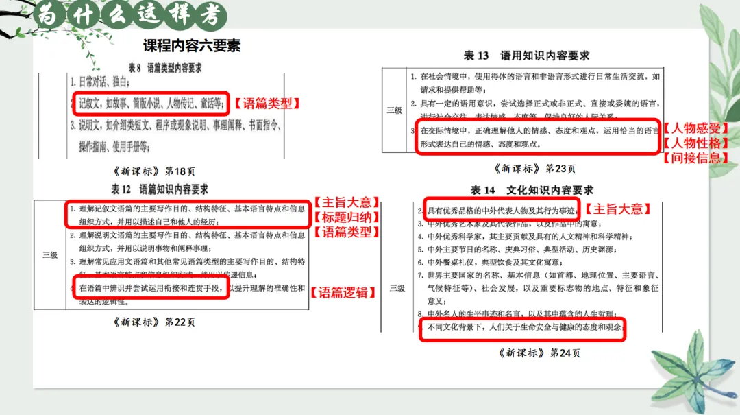 中考英语 B 篇阅读理解||考什么·为何考·怎么教 第6张