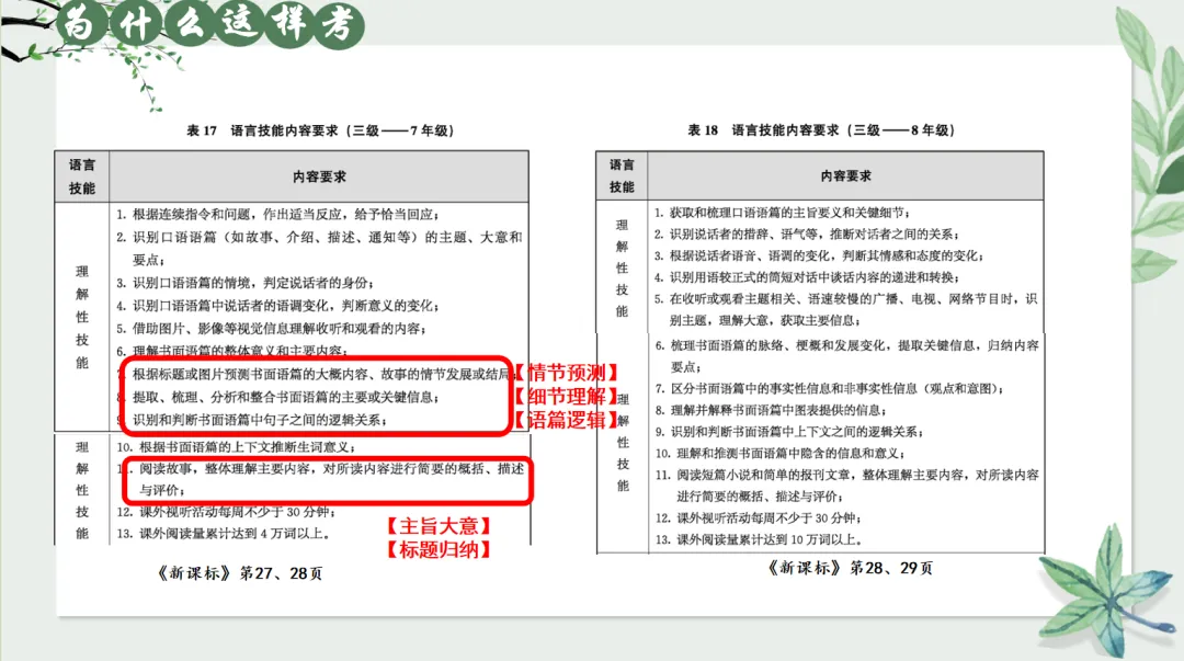 中考英语 B 篇阅读理解||考什么·为何考·怎么教 第7张