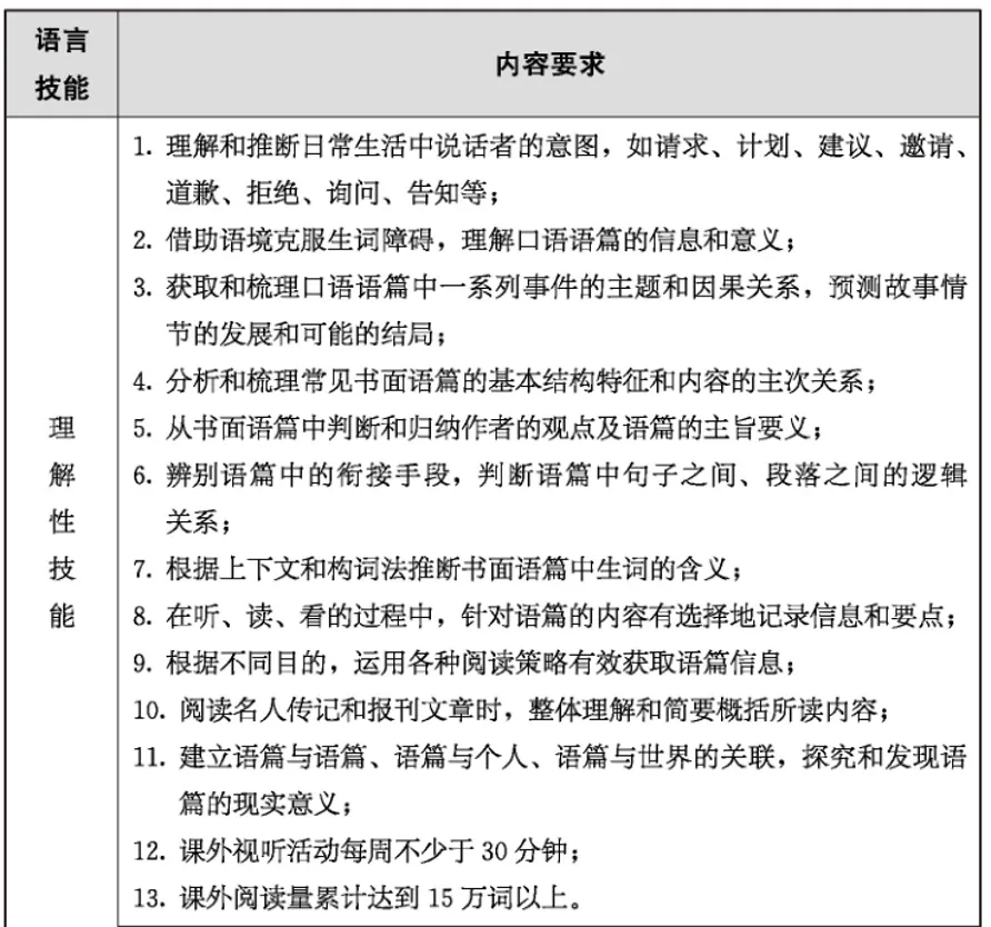 中考英语 B 篇阅读理解||考什么·为何考·怎么教 第8张