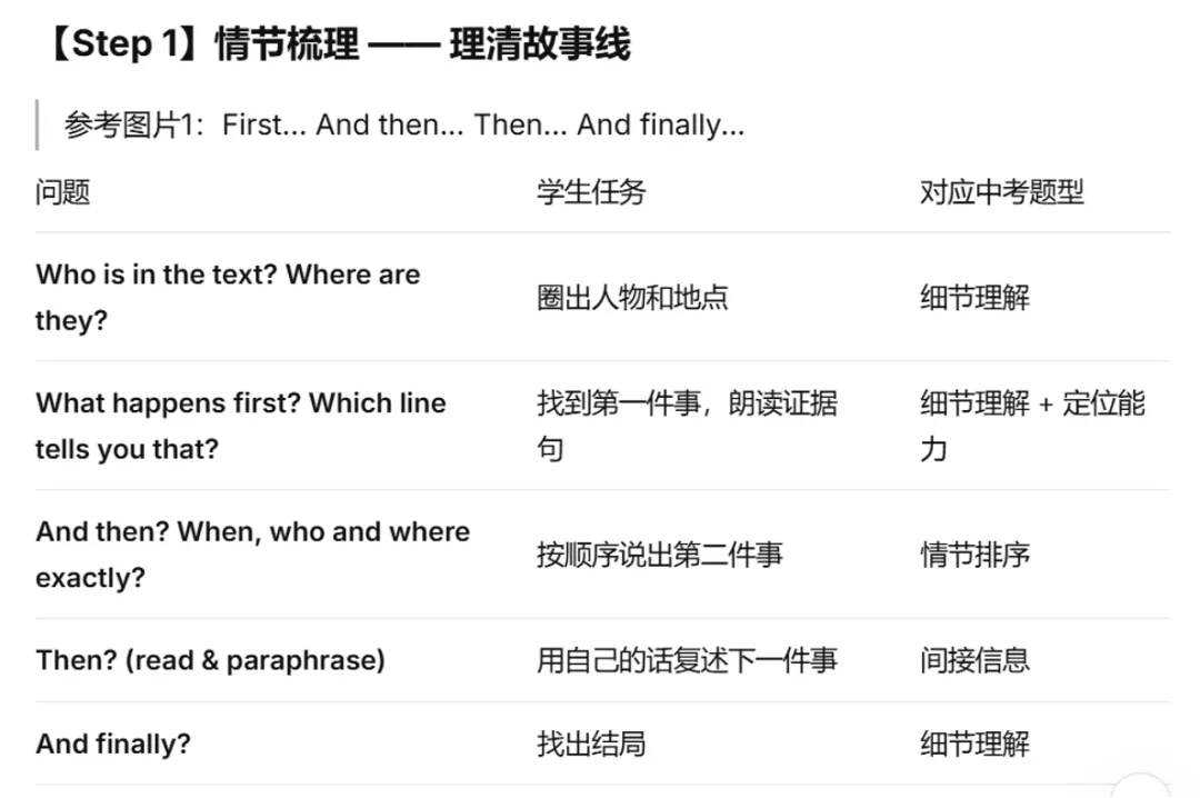 中考英语 B 篇阅读理解||考什么·为何考·怎么教 第13张