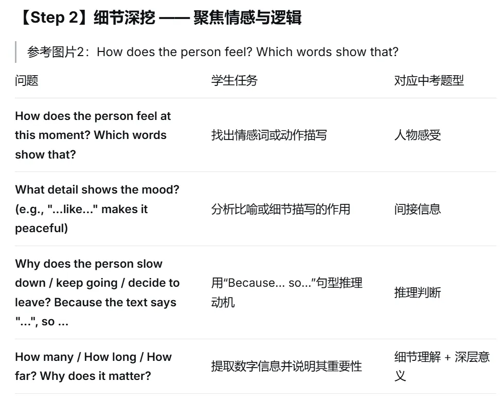 中考英语 B 篇阅读理解||考什么·为何考·怎么教 第14张