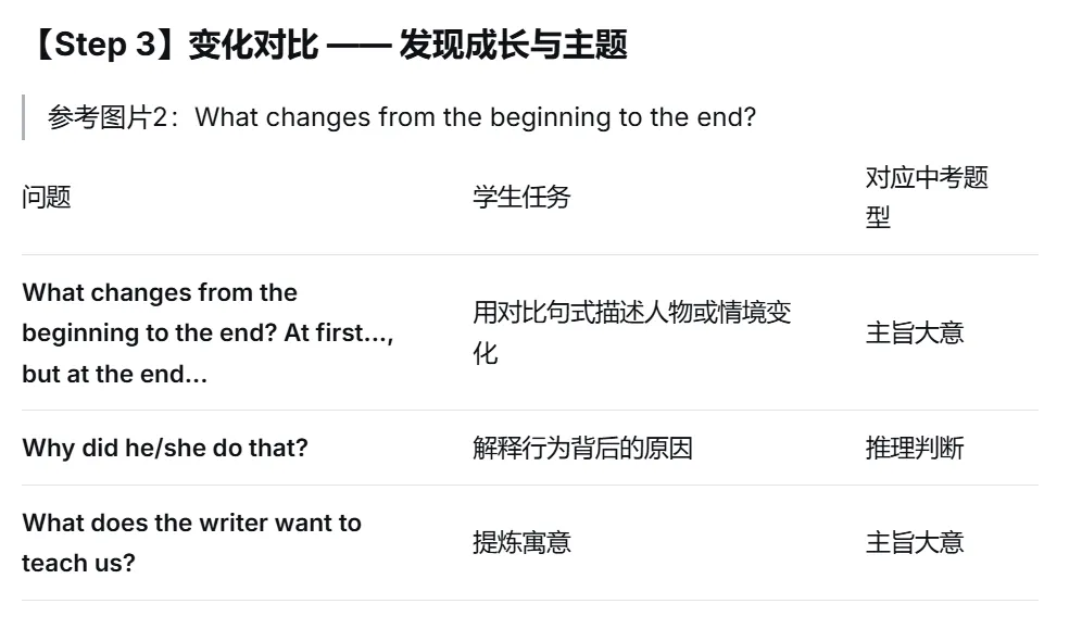 中考英语 B 篇阅读理解||考什么·为何考·怎么教 第15张