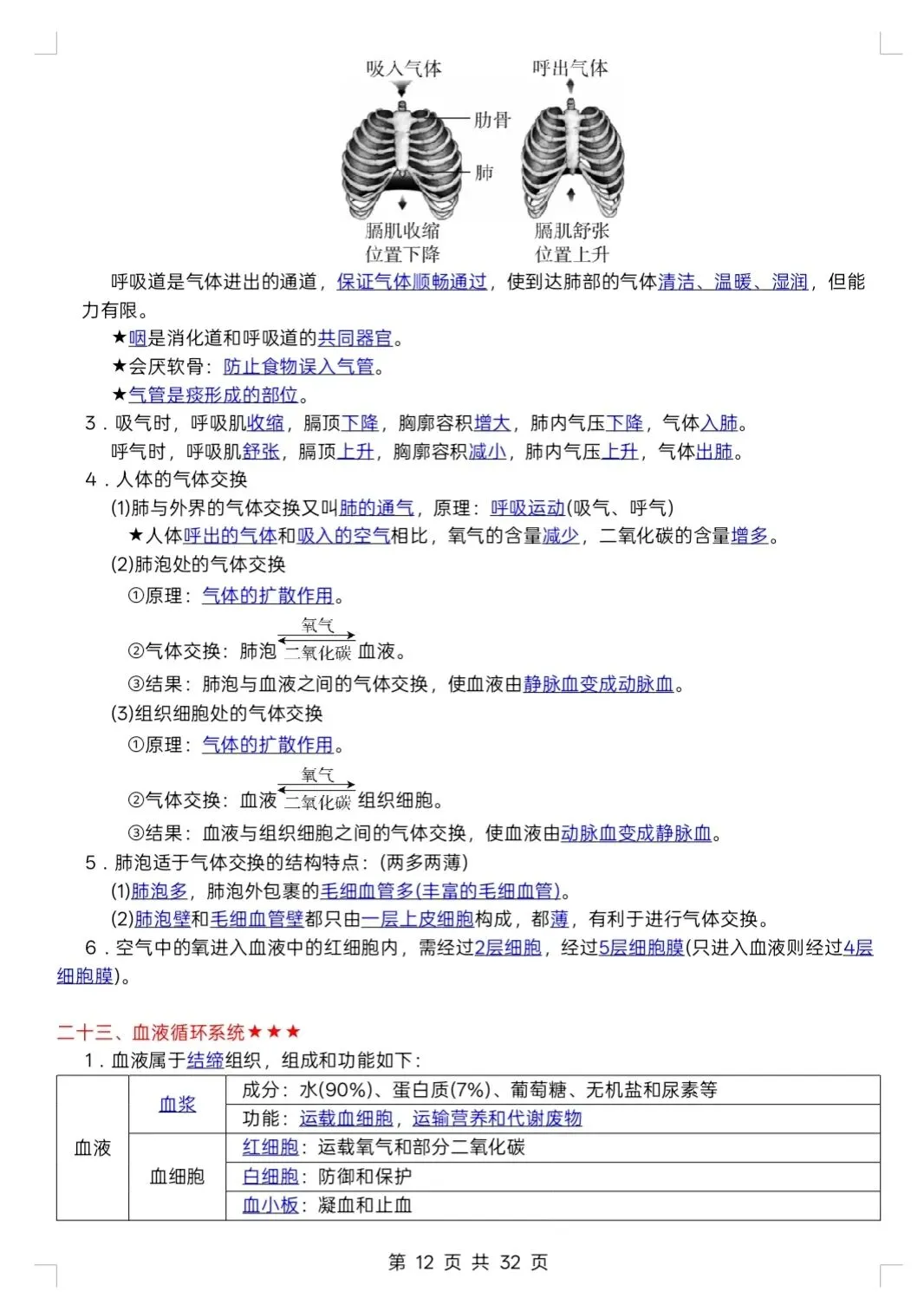 中考生物必背知识点汇总 第4张