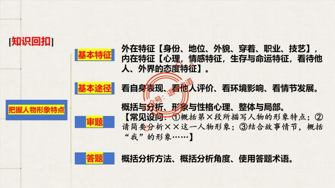【12篇真题小说】讲透【小说考点】(人物形象+叙述手法+人物心理+叙述视角+情节作用等) 第18张