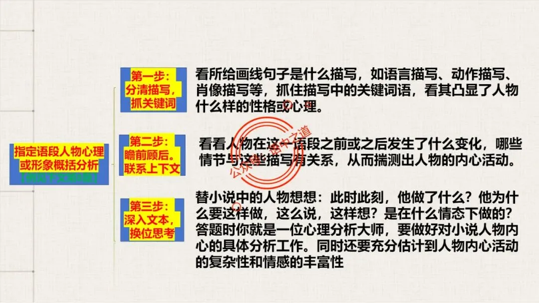 【12篇真题小说】讲透【小说考点】(人物形象+叙述手法+人物心理+叙述视角+情节作用等) 第19张