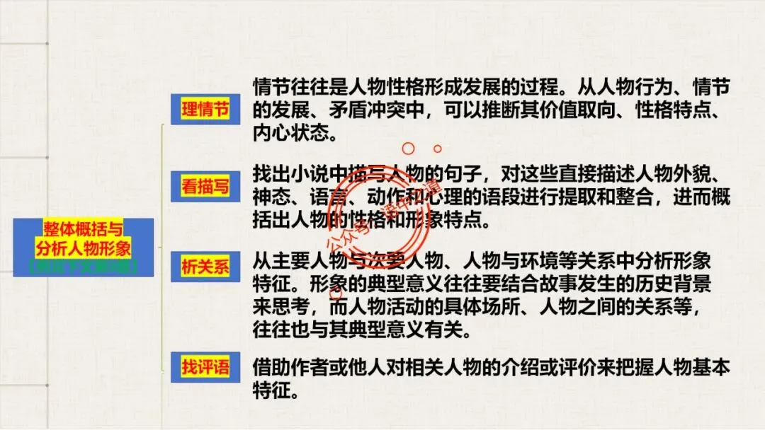 【12篇真题小说】讲透【小说考点】(人物形象+叙述手法+人物心理+叙述视角+情节作用等) 第20张