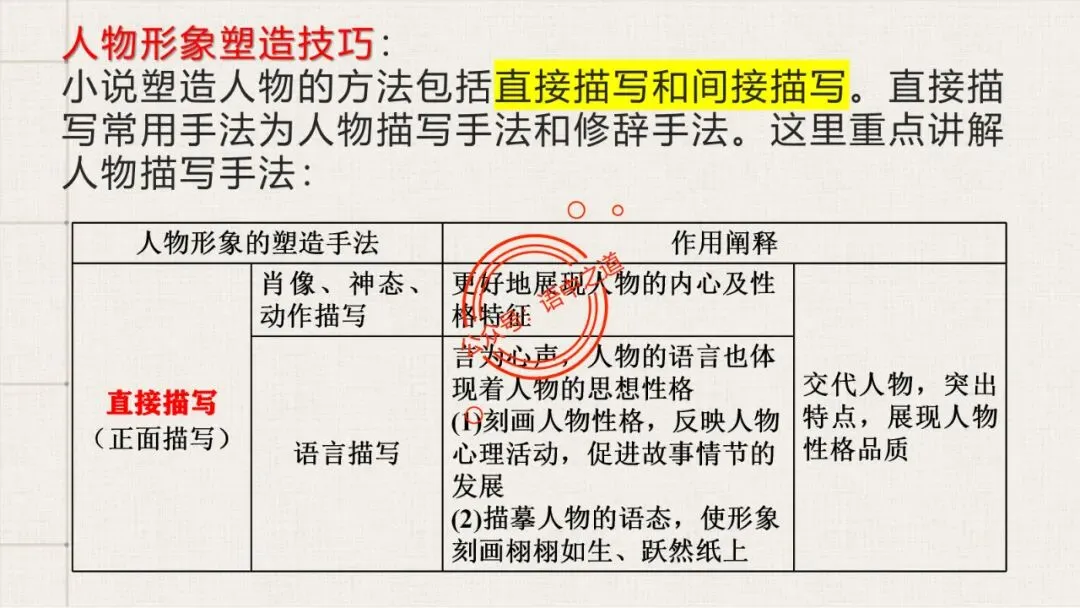 【12篇真题小说】讲透【小说考点】(人物形象+叙述手法+人物心理+叙述视角+情节作用等) 第34张