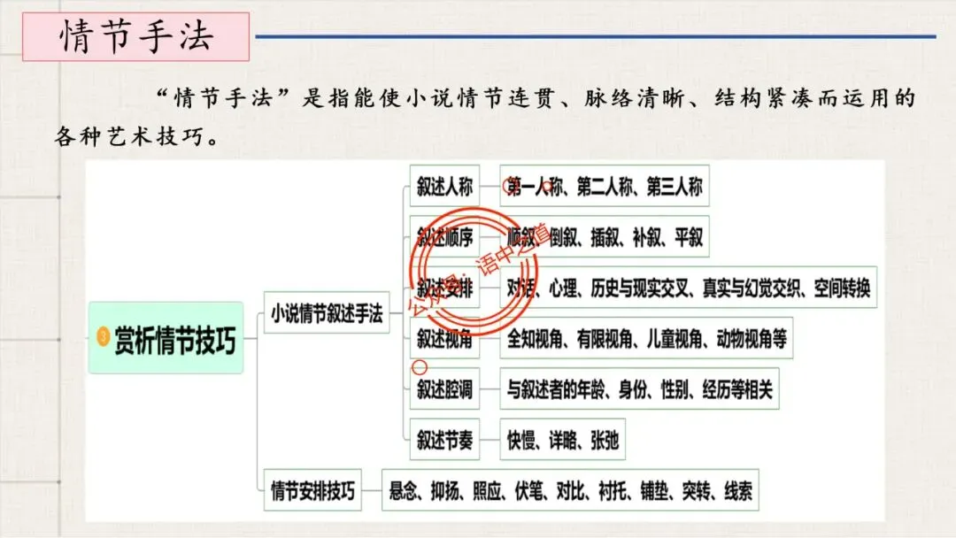 【12篇真题小说】讲透【小说考点】(人物形象+叙述手法+人物心理+叙述视角+情节作用等) 第47张