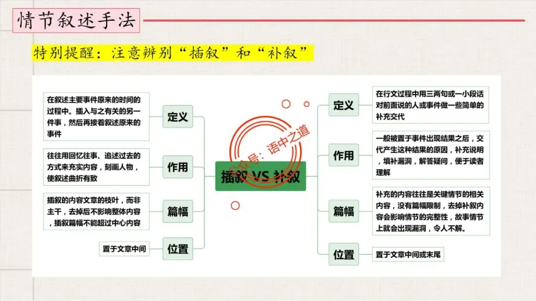 【12篇真题小说】讲透【小说考点】(人物形象+叙述手法+人物心理+叙述视角+情节作用等) 第52张