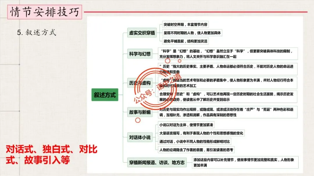 【12篇真题小说】讲透【小说考点】(人物形象+叙述手法+人物心理+叙述视角+情节作用等) 第55张