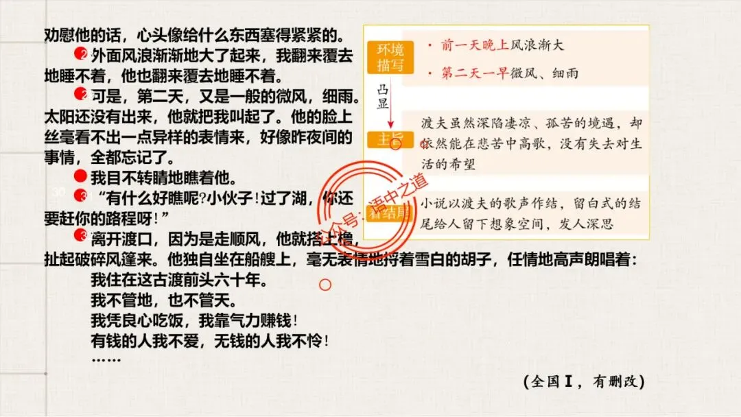 【12篇真题小说】讲透【小说考点】(人物形象+叙述手法+人物心理+叙述视角+情节作用等) 第75张