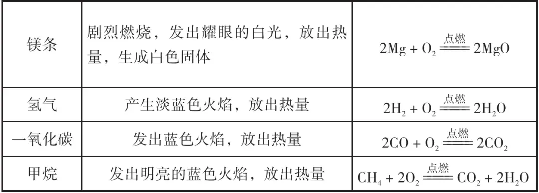 初中化学中考中的化学重要实验现象 第2张